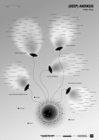  The Anoiksis Index Map