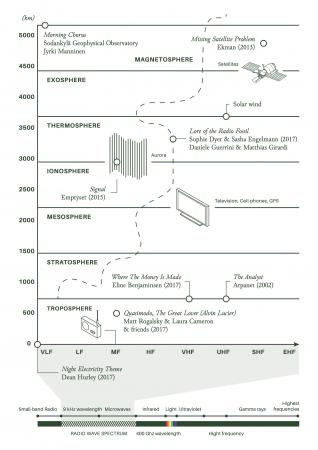  script for RADIO, TECHNO FOSSIL radio show