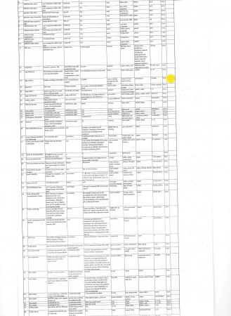  Scan detail Catalogus, I'm selling all of my belongings (489 stuks)